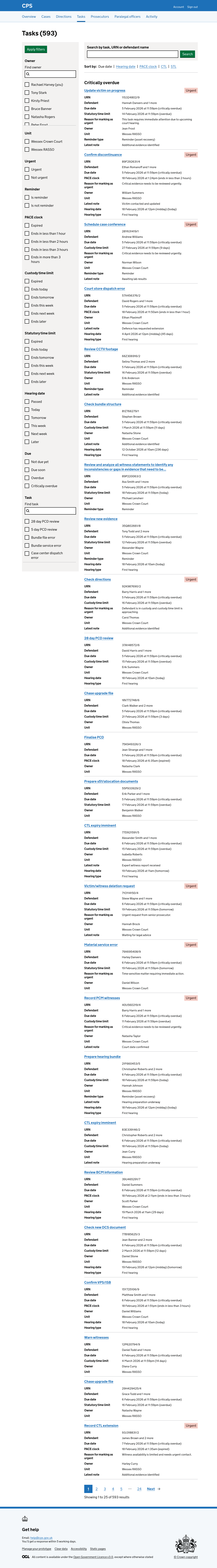The task list with no filters applied, showing 593 tasks across all units, still grouped by severity.
