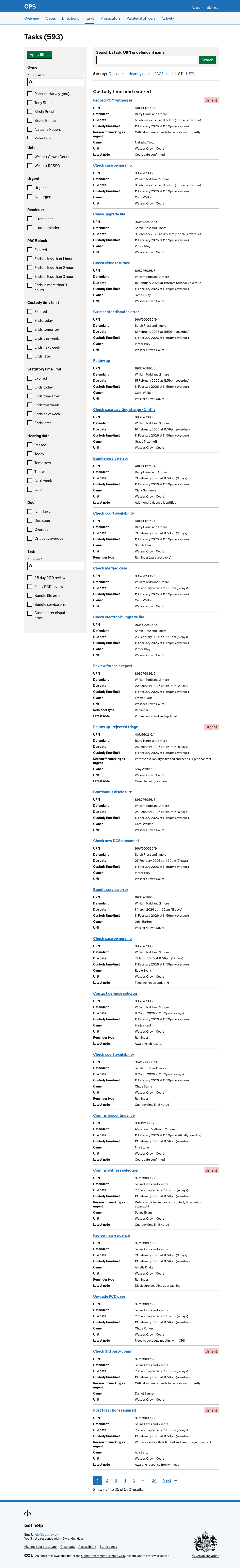 The task list sorted by custody time limit, with tasks grouped under headings such as Custody time limit expired, Ends today, Ends tomorrow, and so on.