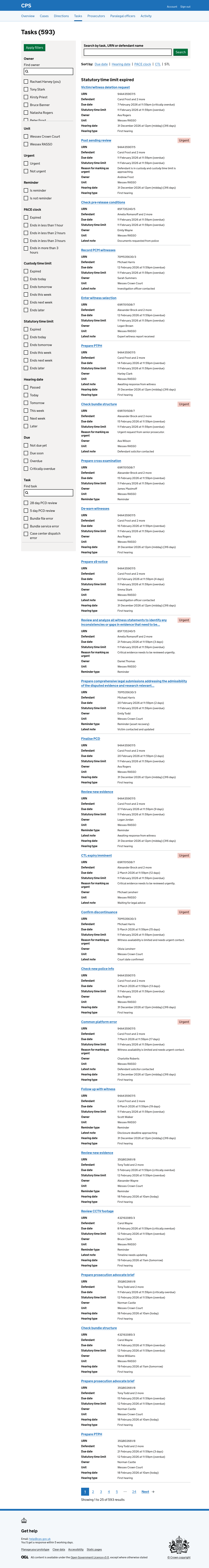 The task list sorted by statutory time limit, grouping pre-charge tasks by when their time limit expires.